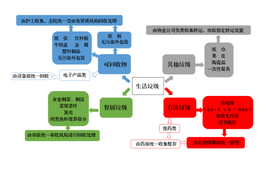 参与垃圾分类 保护地球家园1311.png 参与垃圾分类 保护地球家园1311.png