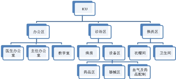 表格1 监护室的总体布局.jpg 表格1 监护室的总体布局.jpg